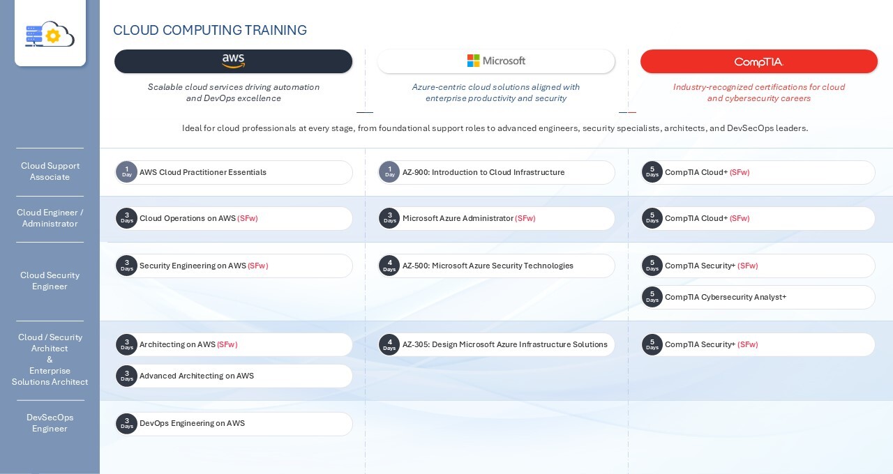 [for web] eSTH_Training_Roadmaps_cloud_v2.1_260526