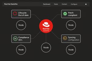 RH403 Red Hat Satellite 6 Administration
