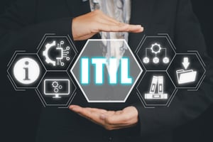 ITIL Foundation (SFw)