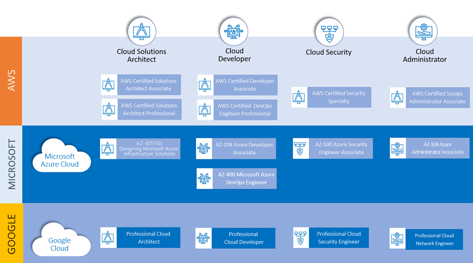 cloud computing_roadmap