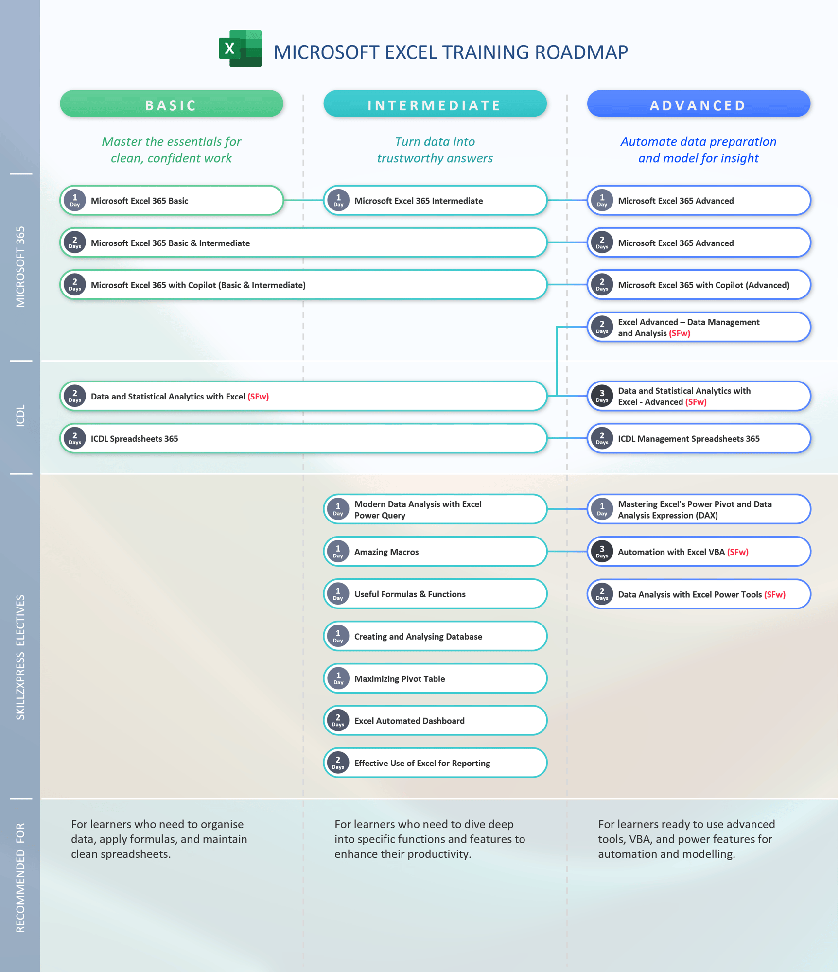 Roadmap_web_excel_v1.0.20250918