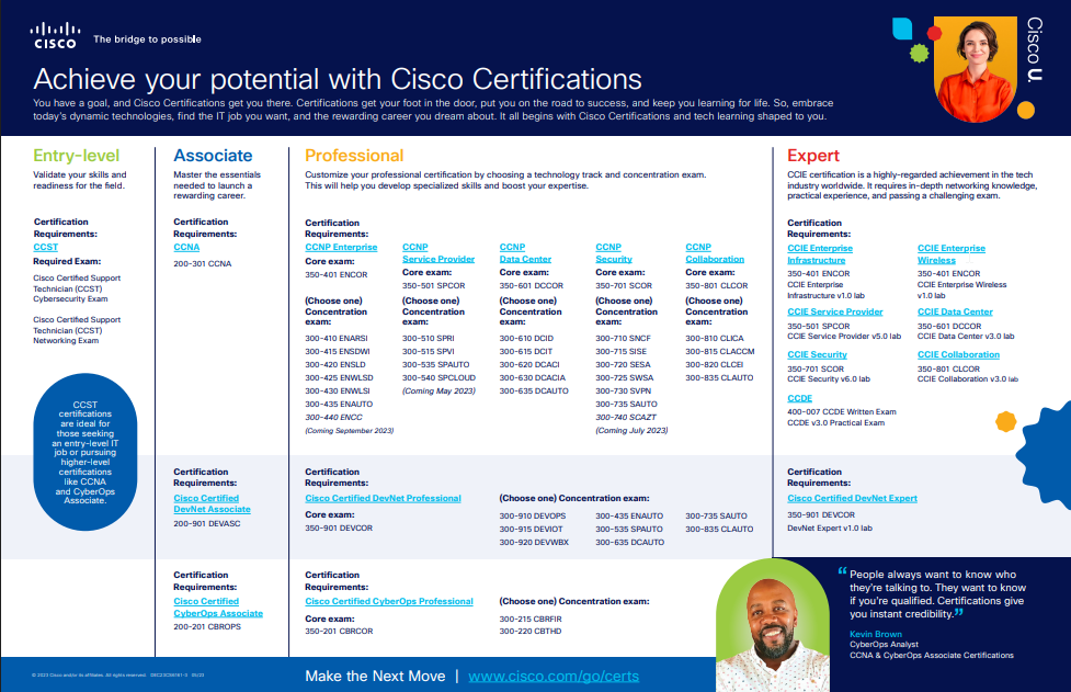 cisco-pdf-thumbnail