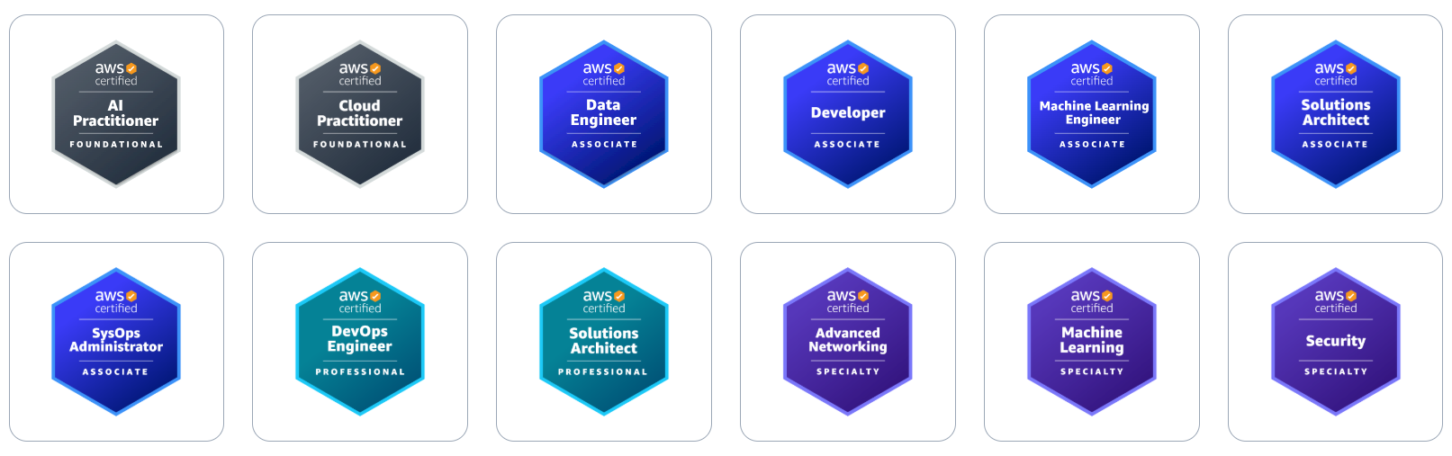 AWS Cert AWS Cert